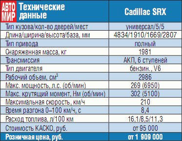 Технические характеристики Cadillac SRX